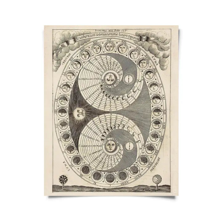 VINTAGE MOON PHASES CHART PRINT