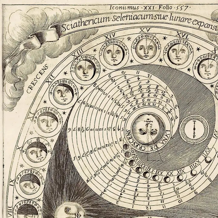 VINTAGE MOON PHASES CHART PRINT